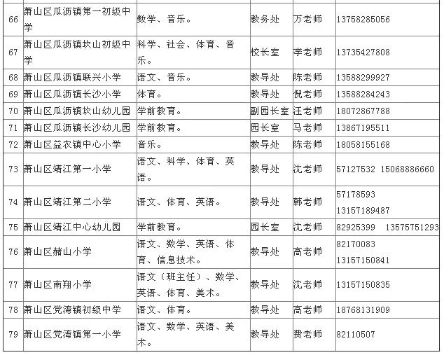 永泰县初中最新招聘信息概览