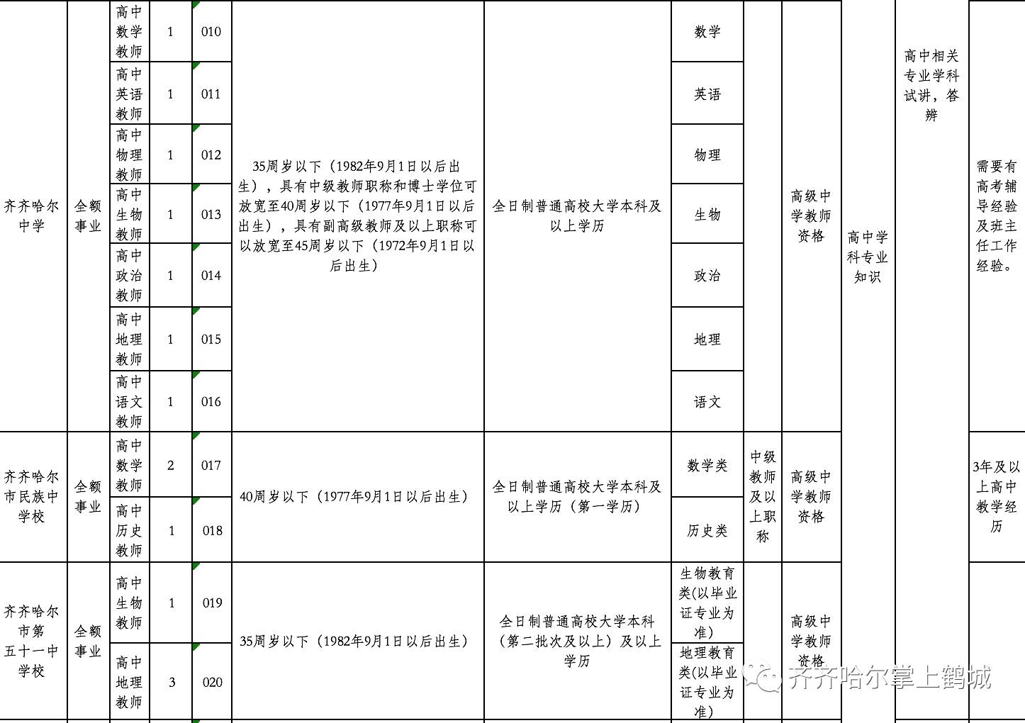 滴道区成人教育事业单位最新招聘信息概览