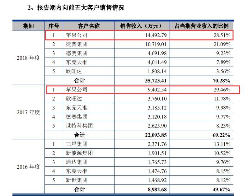 咨询 第30页