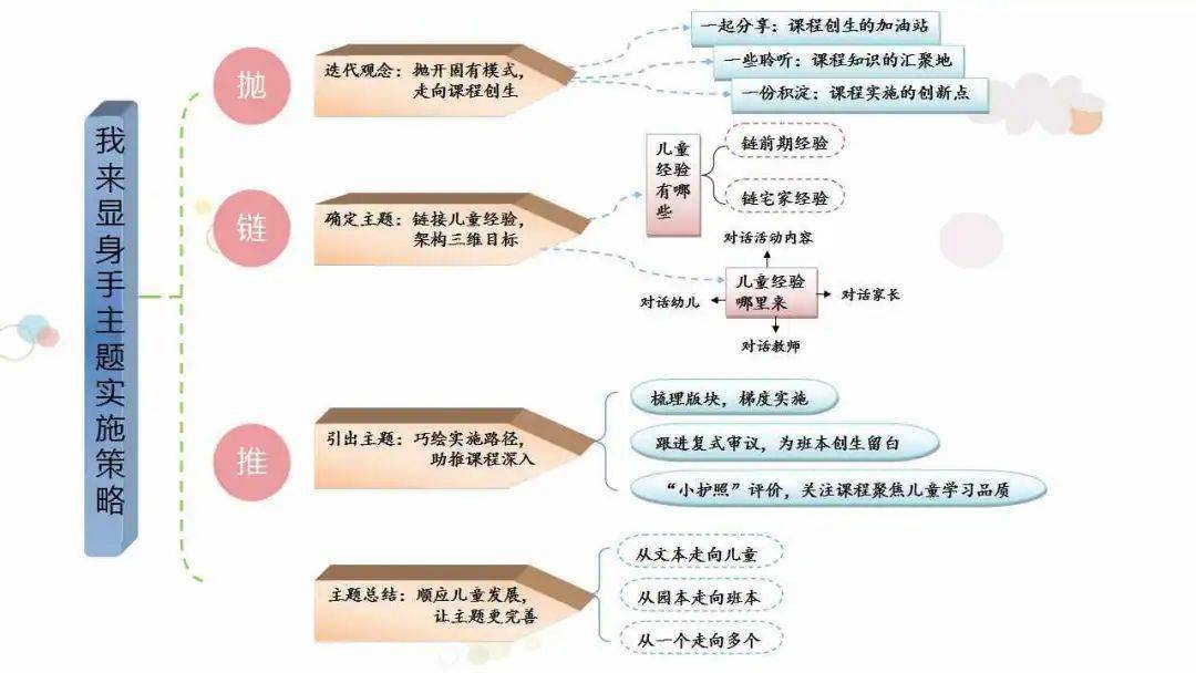 新奥2025资料大全最新版本精选解析及其在幼儿园中的落实与策略