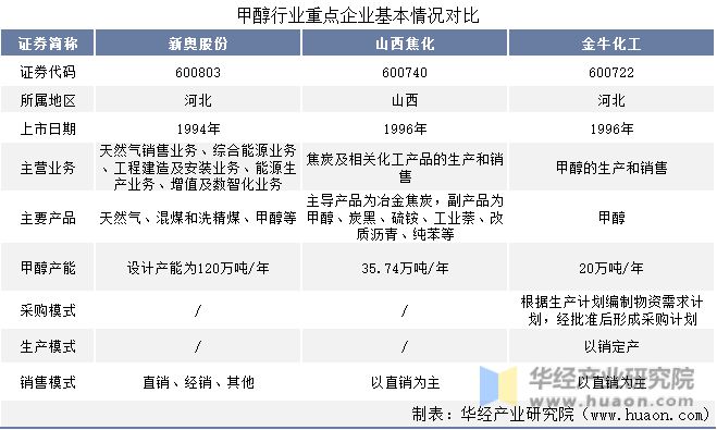 咨询 第65页