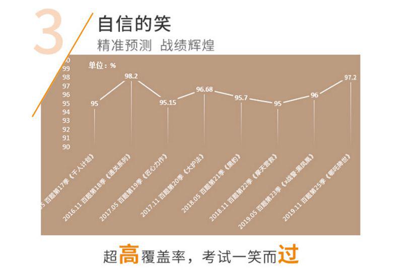 咨询 第39页