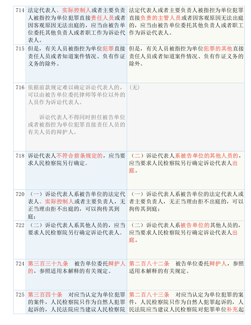 咨询 第92页