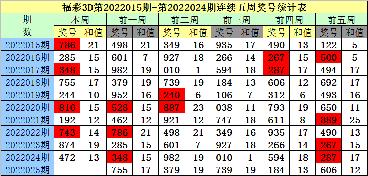 第165页