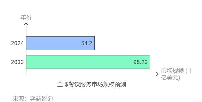 新澳2025餐饮行业现状