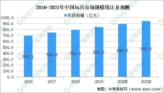 咨询 第5页