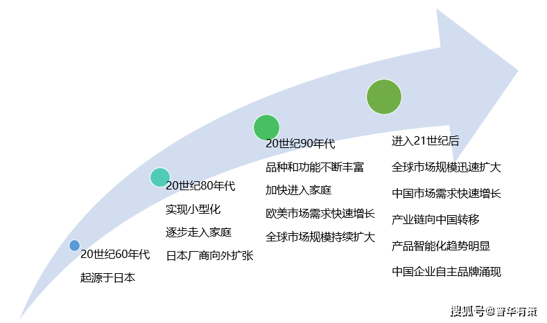 咨询 第3页