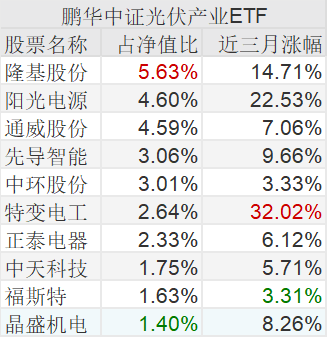 第363页