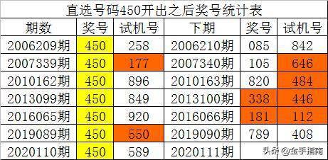 揭秘神秘预测，最准一码一肖的百分百准确性