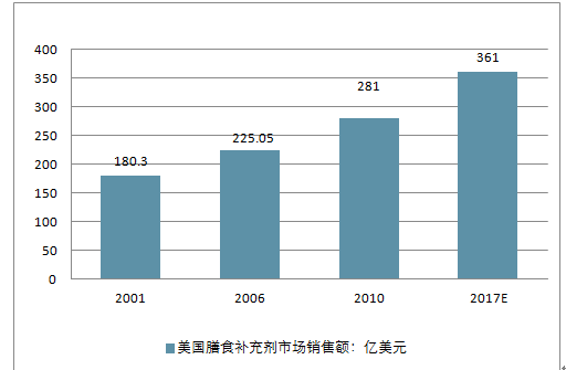 新澳2025最新资料大全餐饮行业深度解析，第021期餐饮市场趋势报告