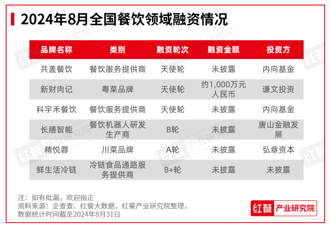 新澳2025餐饮行业概览