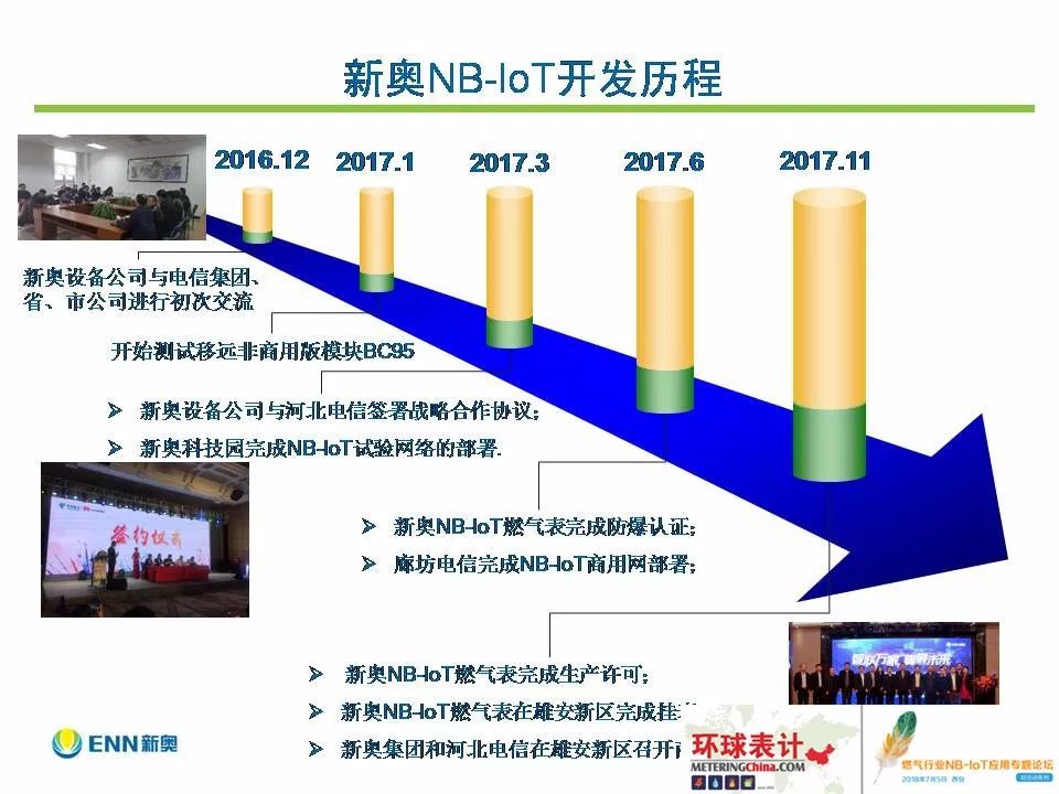 揭秘预测背后的全套路，探寻新奥最新资料内部资料与未来展望（2025年）