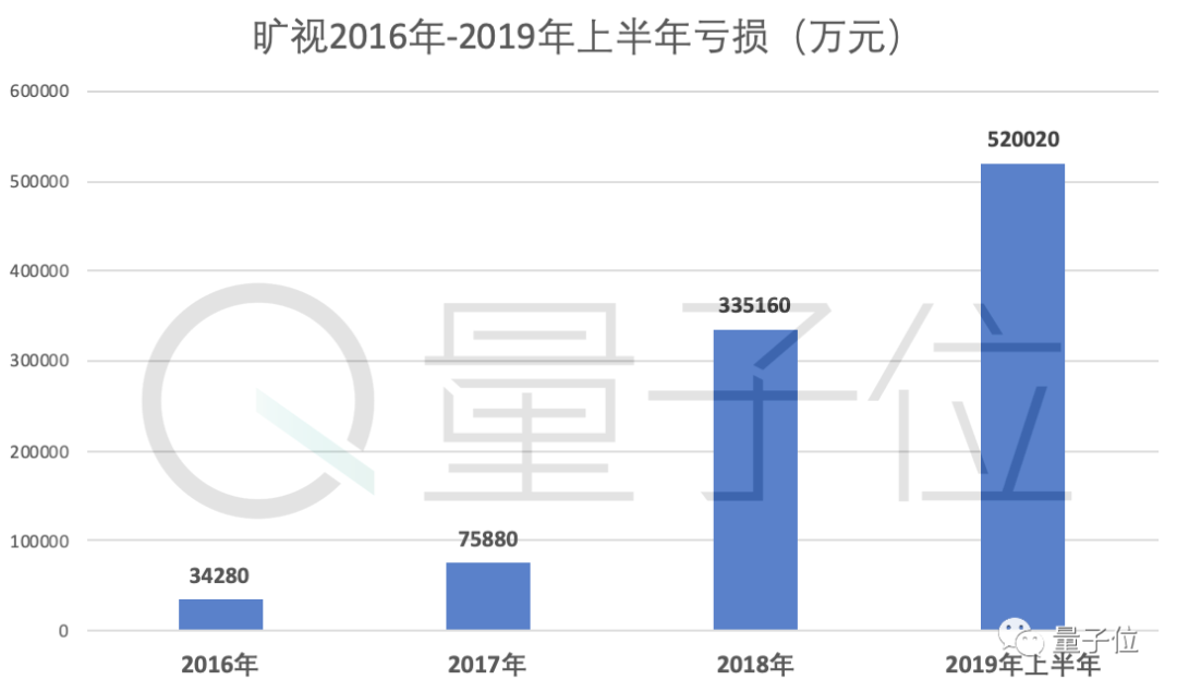 咨询 第104页