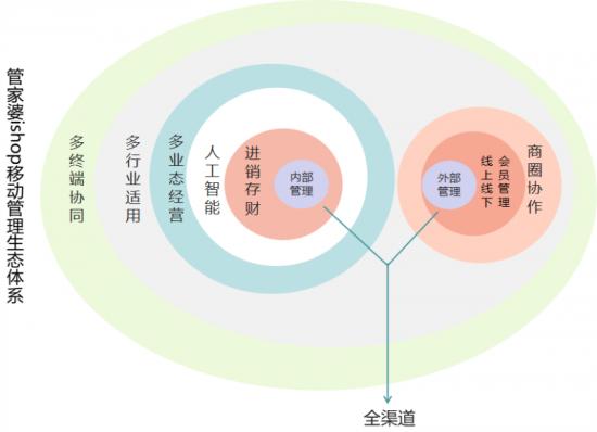 百科 第90页