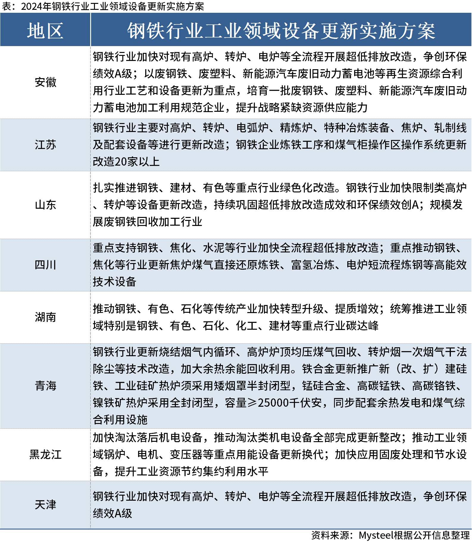 百科 第79页