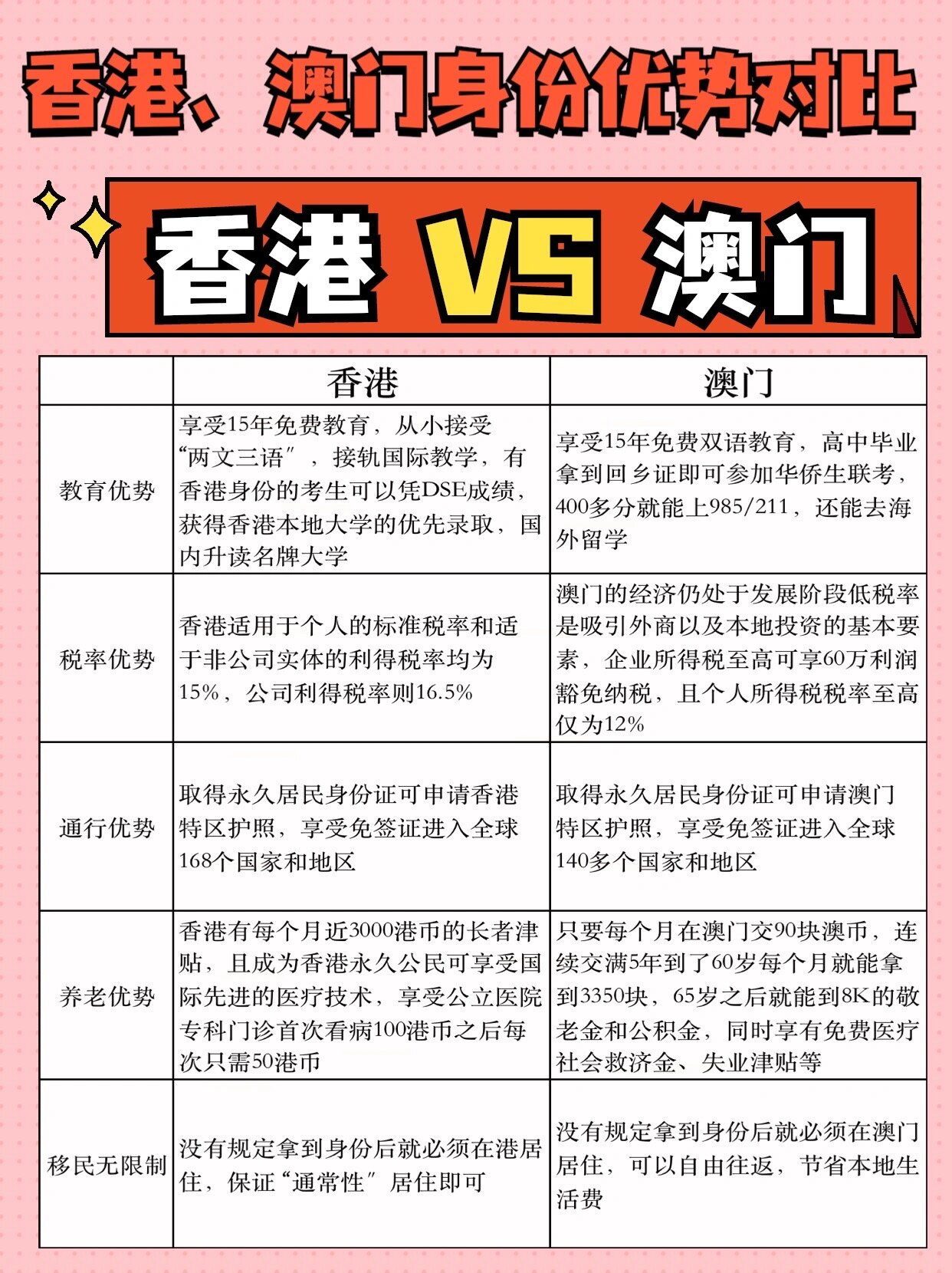 澳门和香港在2025年实施全年免费政策的深度解析与落实