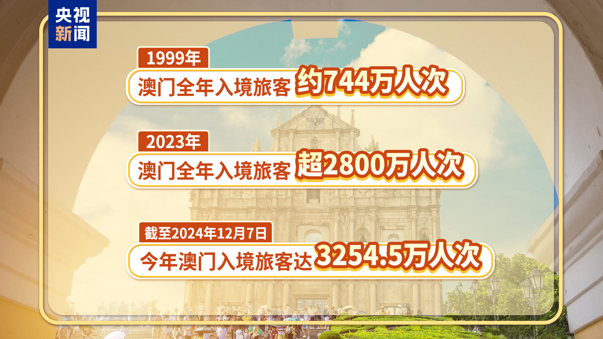 澳门旅游政策解析，澳门2025全年免费资料与词语释义解析