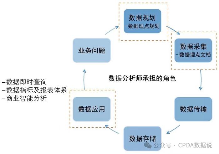 数据解析的重要性