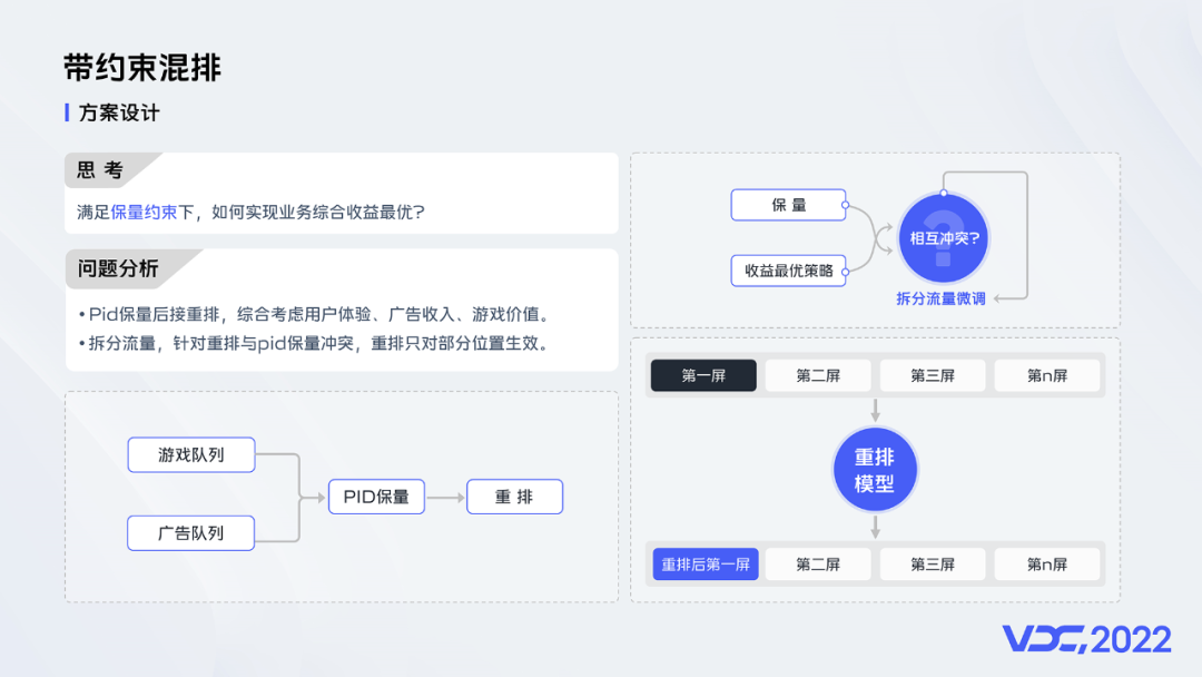 背景解析