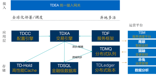 咨询 第63页