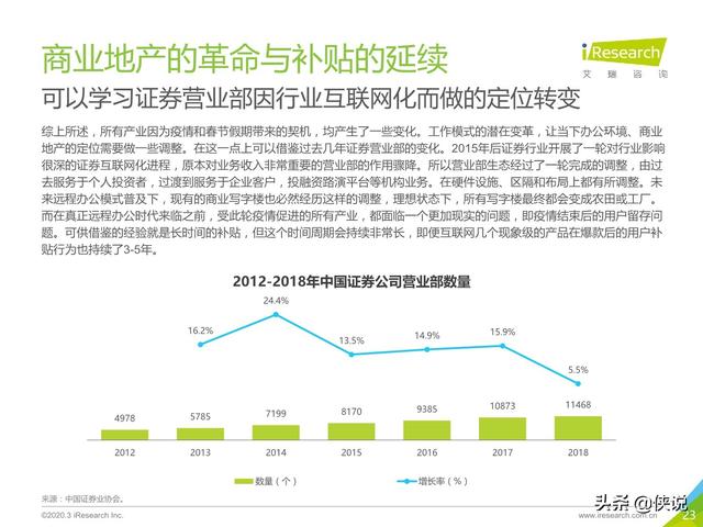 咨询 第42页