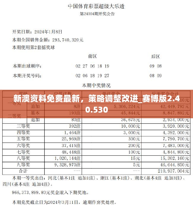 揭秘预测背后的全套路，探索新奥最新资料内部资料与未来展望（快速精准版）