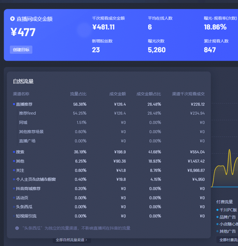 新奥2025最新资料大全，准确资料全面数据的解释与落实