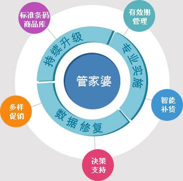 精准管家婆，今日必读—实用释义、解释与落实